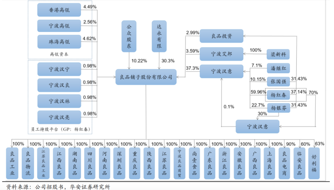 良品铺子股票可以买吗？良品铺子发展前景如何？-第2张图片-牧野网