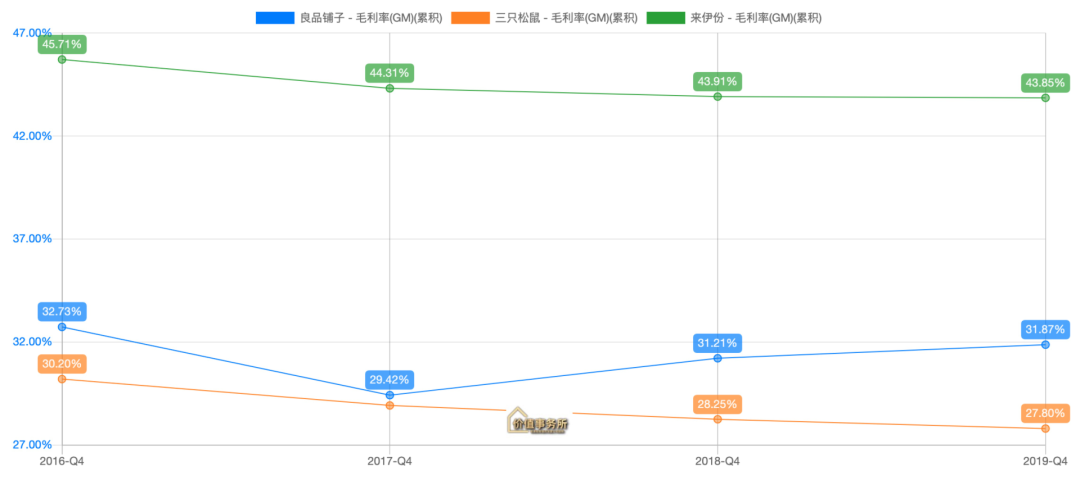 良品铺子股票可以买吗？良品铺子发展前景如何？-第4张图片-牧野网