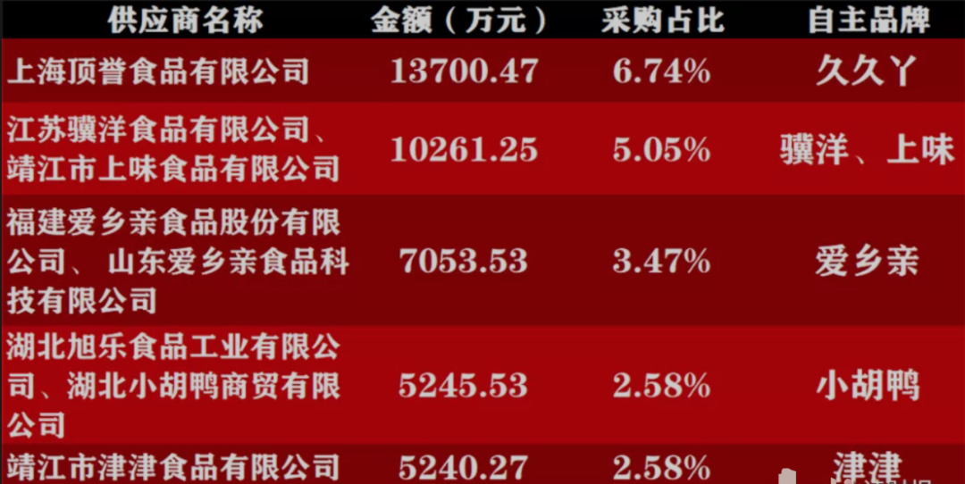 良品铺子股票可以买吗？良品铺子发展前景如何？-第5张图片-牧野网