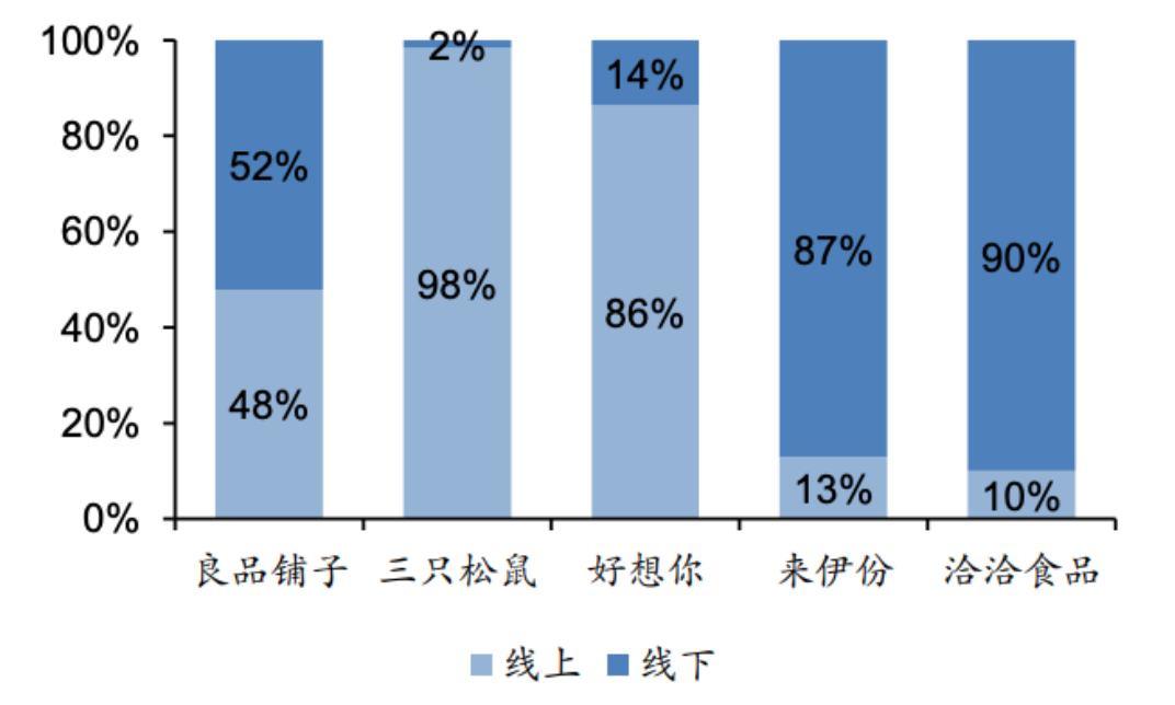 良品铺子股票可以买吗？良品铺子发展前景如何？-第7张图片-牧野网