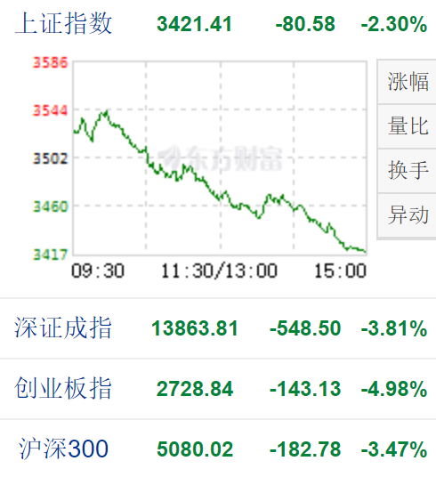 a股暴跌哪些基金更抗跌？-第1张图片-牧野网
