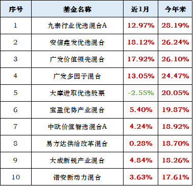 a股暴跌哪些基金更抗跌？-第2张图片-牧野网