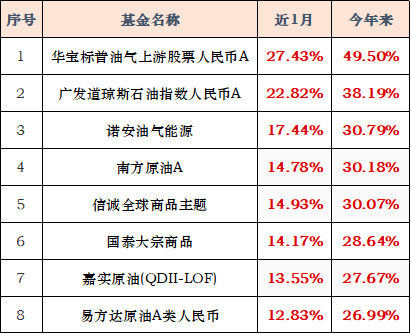 a股暴跌哪些基金更抗跌？-第3张图片-牧野网