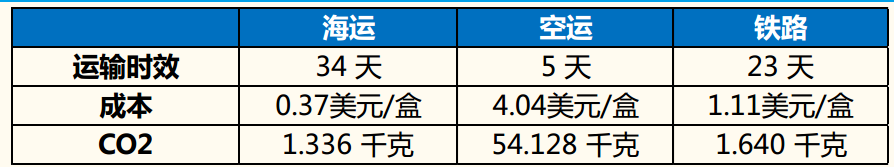 中远海控现在能买吗？ 中远海控股票前景怎么样？-第2张图片-牧野网