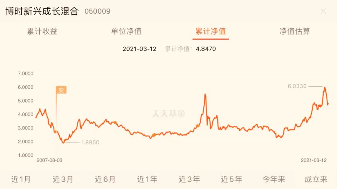 新手如何投资基金？长期持有就一定能赚钱吗？-第2张图片-牧野网