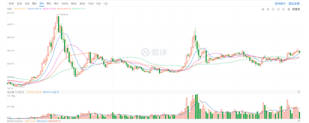 新手如何投资基金？长期持有就一定能赚钱吗？-第3张图片-牧野网