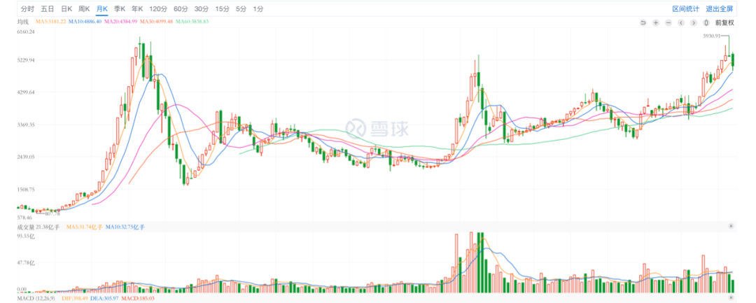 新手如何投资基金？长期持有就一定能赚钱吗？-第4张图片-牧野网