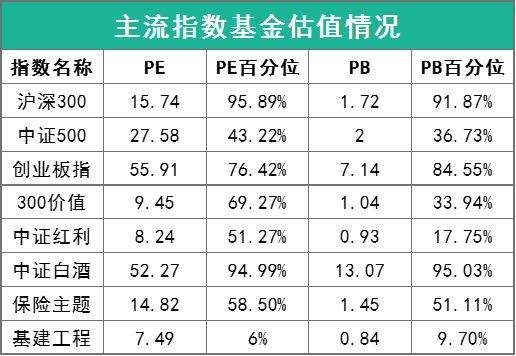 如何做基金定投？基金定投需要择时定投吗？-第3张图片-牧野网