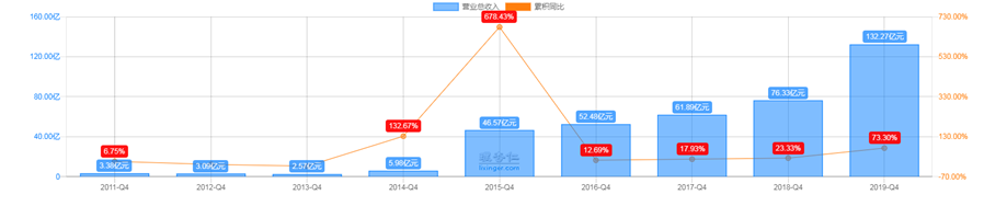 怎样选择成长股？投资成长股如何少踩一些坑？-第1张图片-牧野网