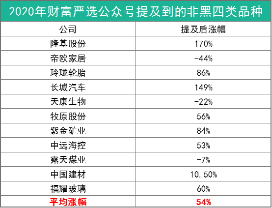 怎样选择成长股？投资成长股如何少踩一些坑？-第3张图片-牧野网