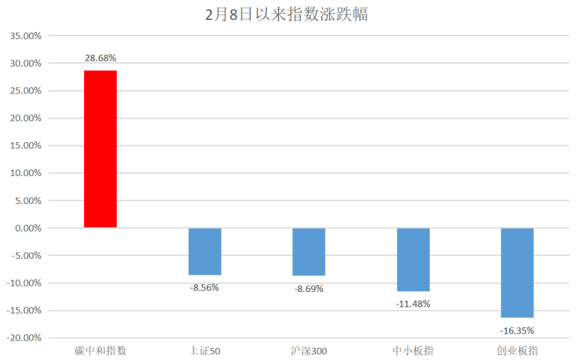 碳中和是什么意思，该如何正确投资？-第1张图片-牧野网