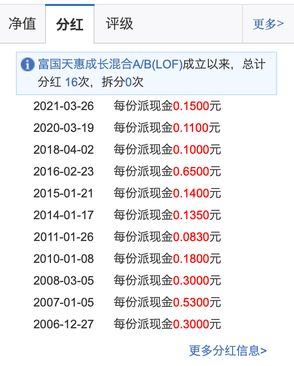 富国天惠成长要分红了怎么选？-第3张图片-牧野网