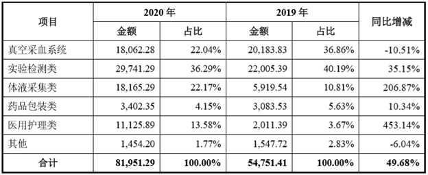 拱东医疗这支小市值股票好吗？-第2张图片-牧野网