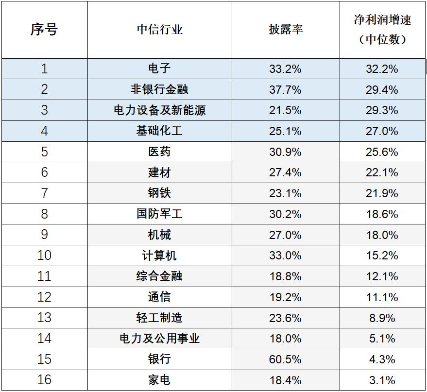 化工行业大跌之后还有救吗？-第3张图片-牧野网