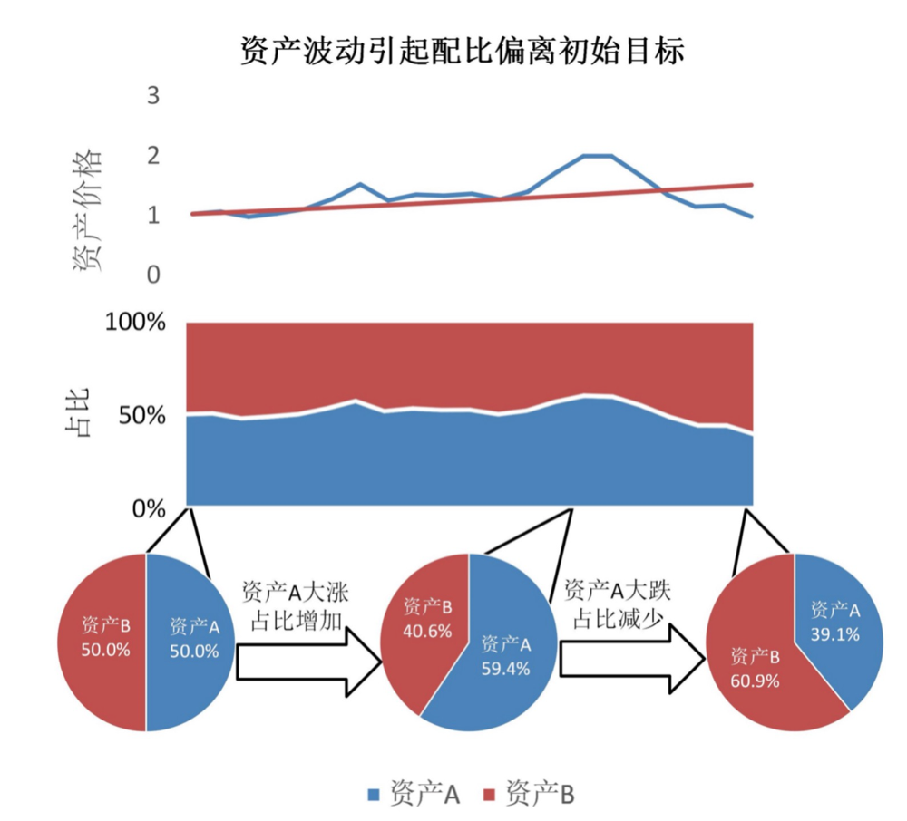 今年怎么投资理财？必须关注这些点-第1张图片-牧野网