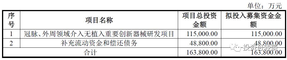 300003乐普医疗再发可转债 乐普转2值得配售吗-第2张图片-牧野网