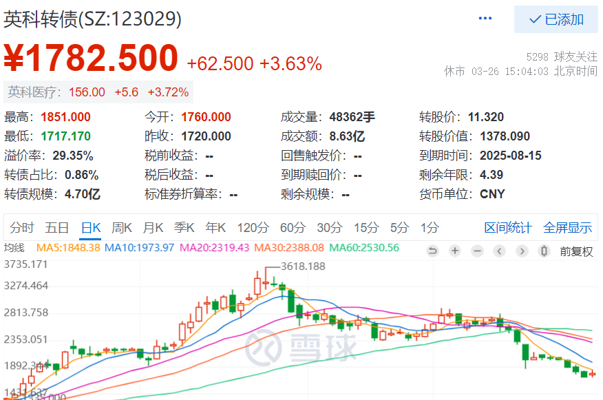 高分红的公司发行的可转债会不会大涨？-第2张图片-牧野网