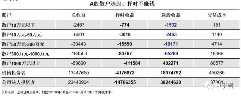 明星基金经理名下管理的多只基金怎么选？-第1张图片-牧野网