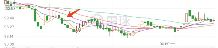 可转债网格交易有什么好处？可转债网格交易规则攻略-第2张图片-牧野网