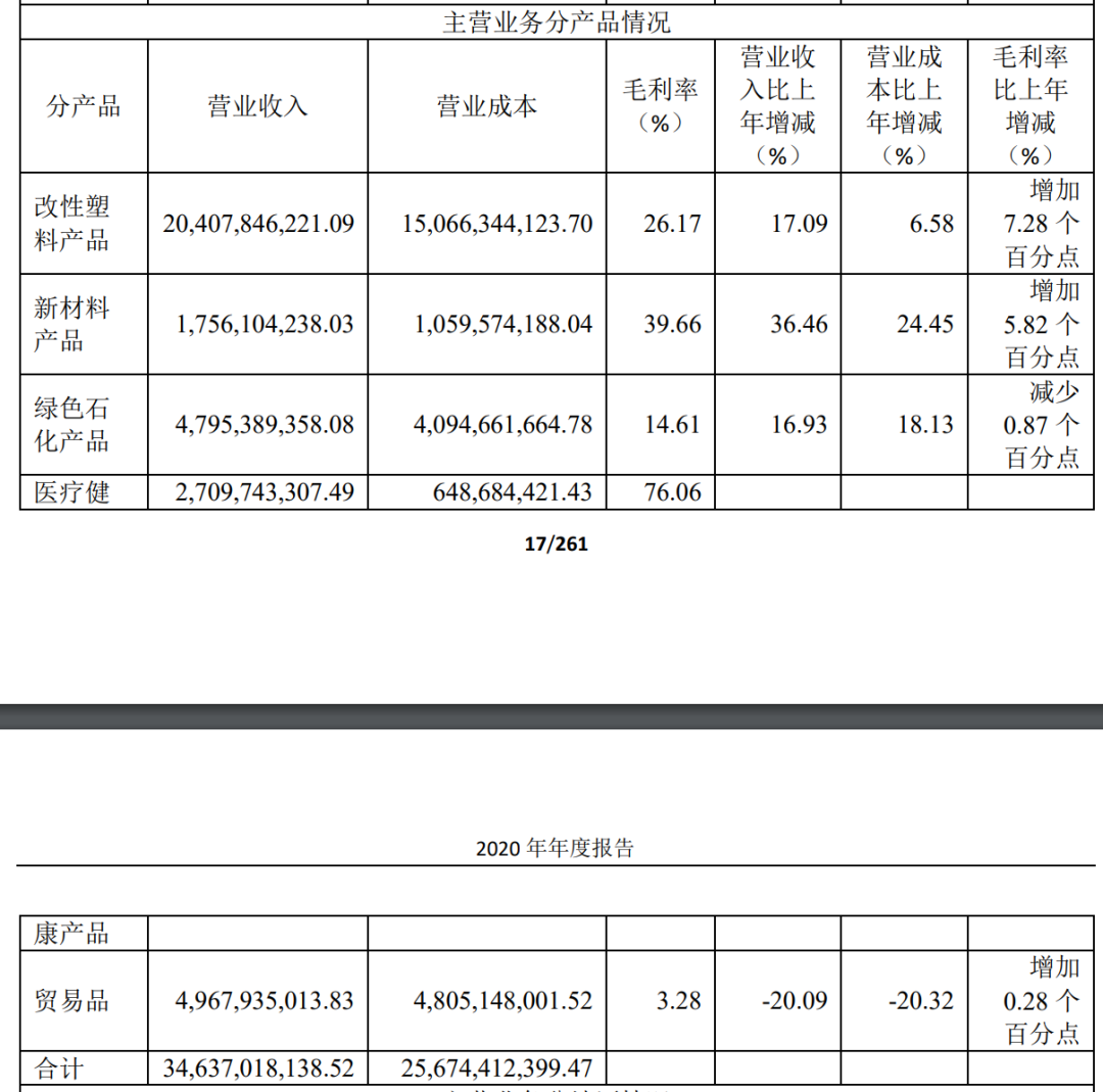 金发科技600143年报披露 业绩如何？-第2张图片-牧野网