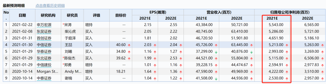 金发科技600143年报披露 业绩如何？-第3张图片-牧野网