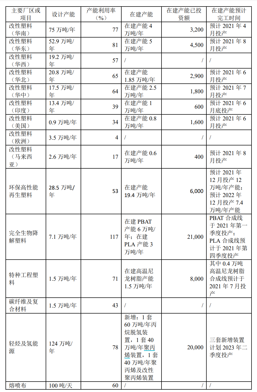 金发科技600143年报披露 业绩如何？-第5张图片-牧野网