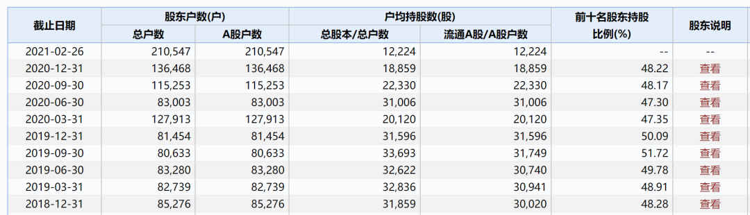 金发科技600143年报披露 业绩如何？-第6张图片-牧野网