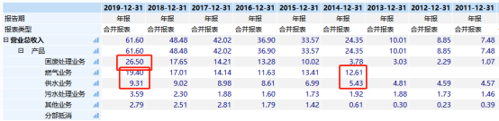 固废龙头瀚蓝环境这波能涨多少？-第1张图片-牧野网