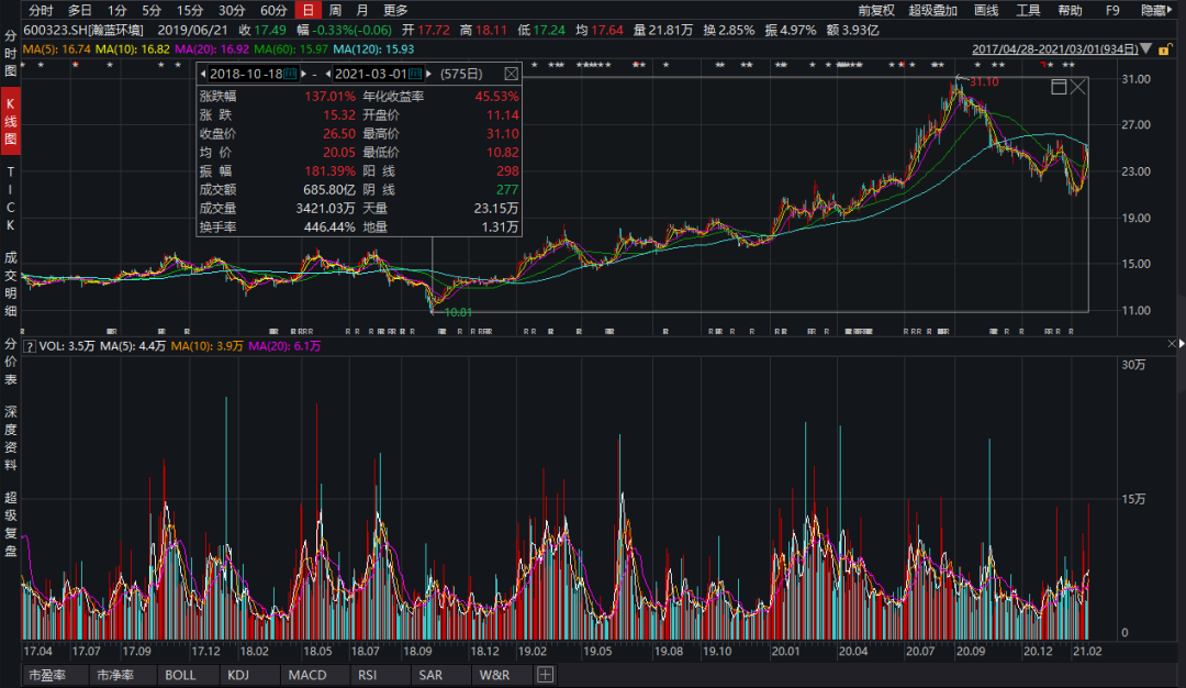 固废龙头瀚蓝环境这波能涨多少？-第8张图片-牧野网