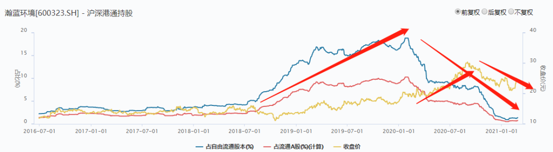 固废龙头瀚蓝环境这波能涨多少？-第9张图片-牧野网
