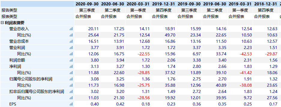 固废龙头瀚蓝环境这波能涨多少？-第10张图片-牧野网