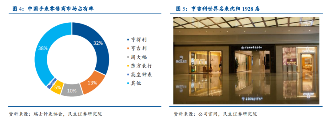 飞亚达股票连续四年增长率大于20% PE不到20倍-第3张图片-牧野网