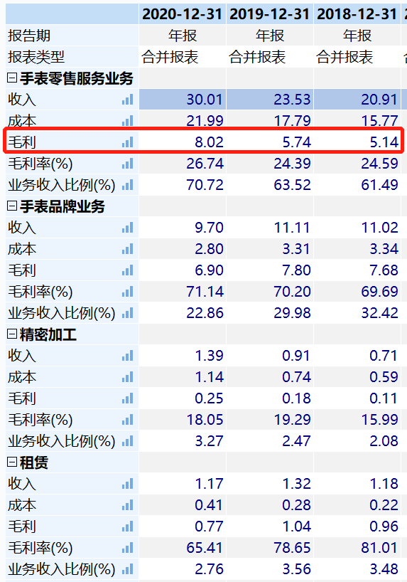 飞亚达股票连续四年增长率大于20% PE不到20倍-第2张图片-牧野网