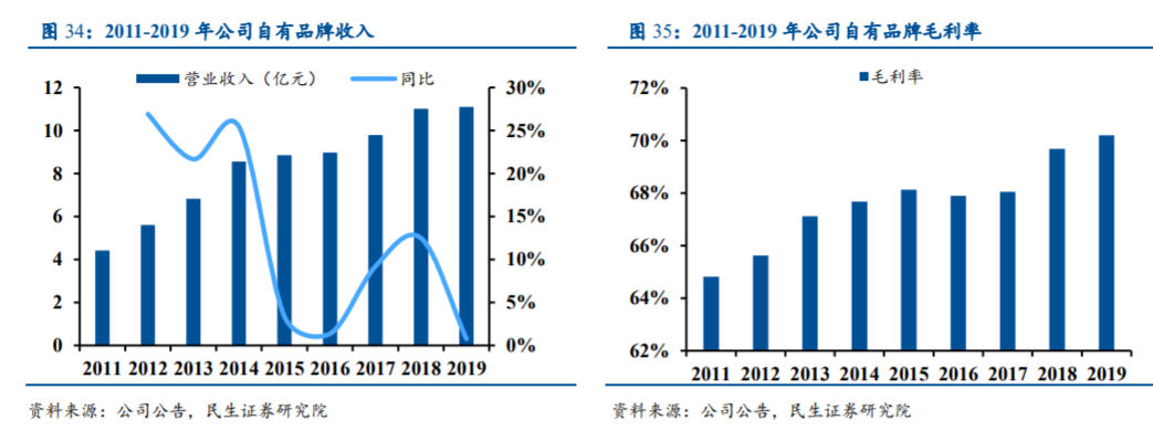 飞亚达股票连续四年增长率大于20% PE不到20倍-第5张图片-牧野网