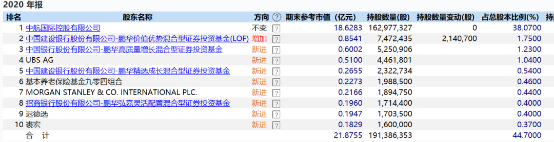 飞亚达股票连续四年增长率大于20% PE不到20倍-第8张图片-牧野网