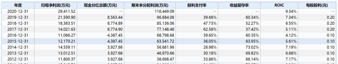 飞亚达股票连续四年增长率大于20% PE不到20倍-第7张图片-牧野网