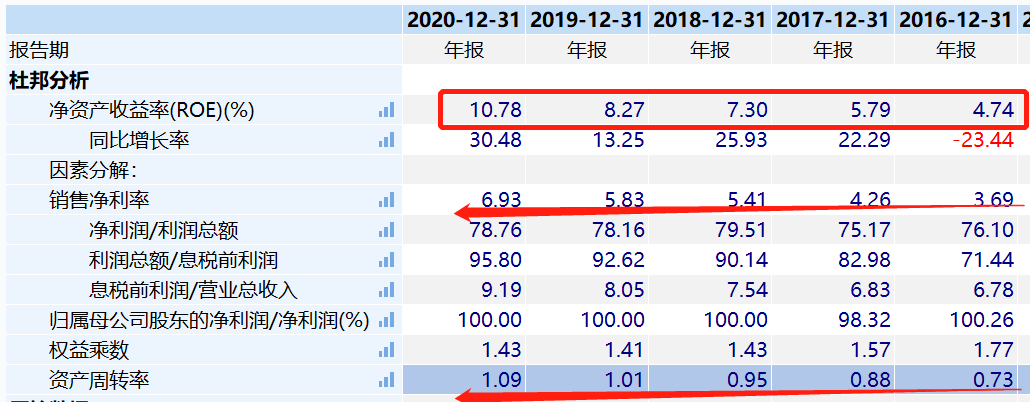 飞亚达股票连续四年增长率大于20% PE不到20倍-第9张图片-牧野网