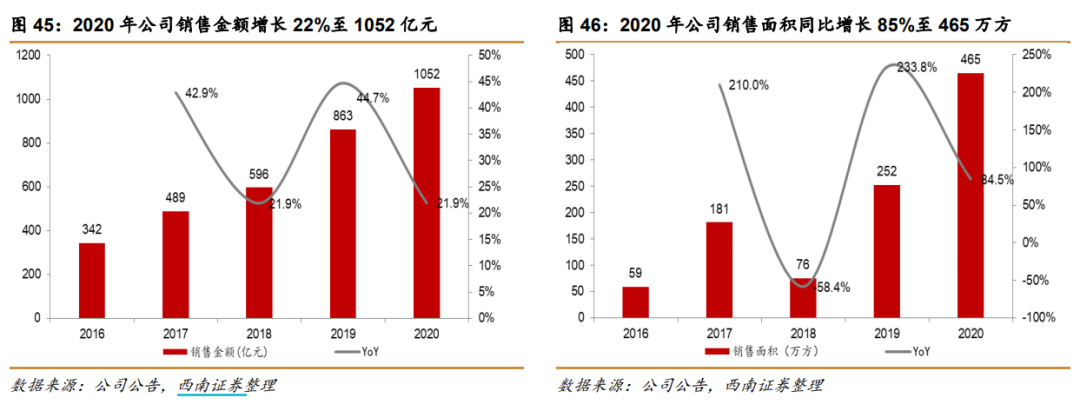 华侨城股票一年两倍的公司，终于启动起飞-第5张图片-牧野网