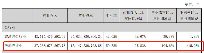 华侨城股票一年两倍的公司，终于启动起飞-第7张图片-牧野网