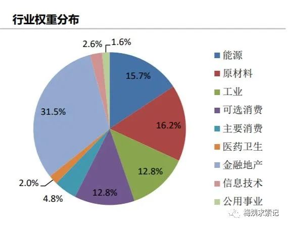 上证红利指数有哪些？如何定投红利指数？-第4张图片-牧野网