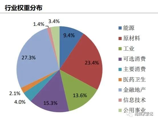 上证红利指数有哪些？如何定投红利指数？-第6张图片-牧野网