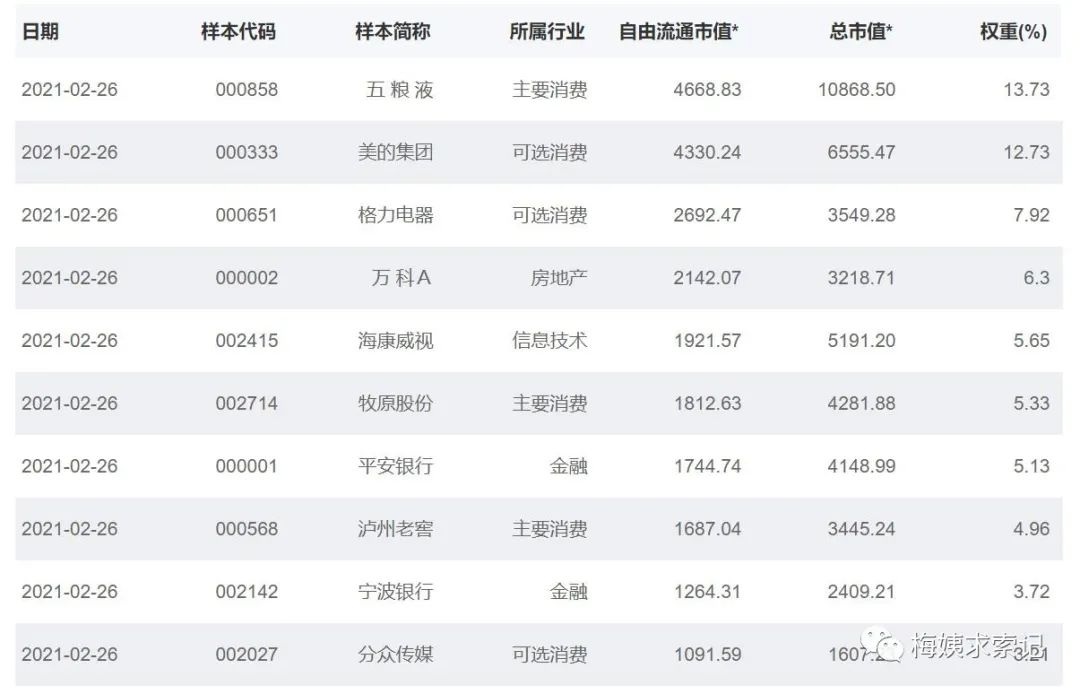 上证红利指数有哪些？如何定投红利指数？-第9张图片-牧野网