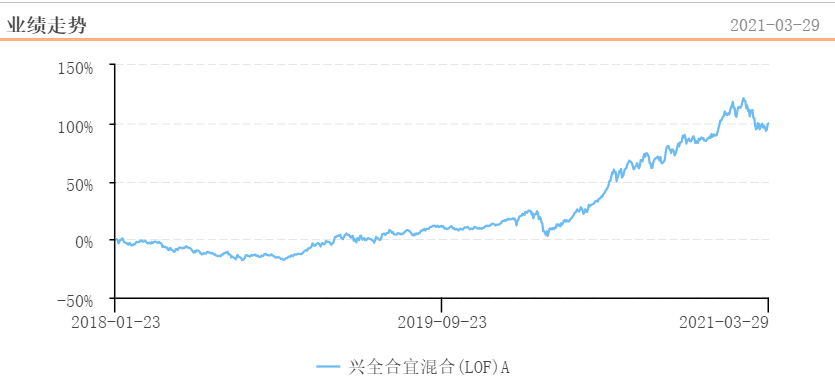 兴全合润分级混合和兴全合宜哪个更有投资价值？-第1张图片-牧野网
