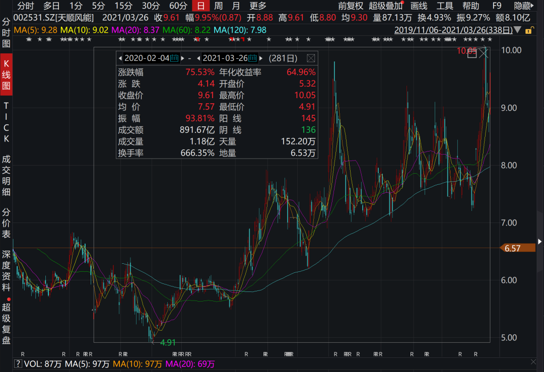 海上风电龙头东方电缆可以买吗？