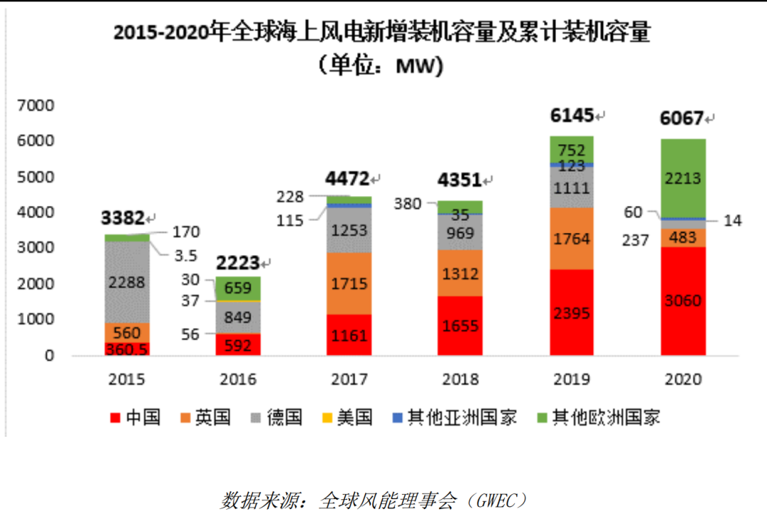 海上风电龙头东方电缆可以买吗？-第4张图片-牧野网