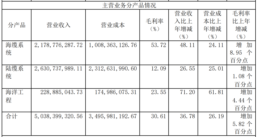海上风电龙头东方电缆可以买吗？-第6张图片-牧野网