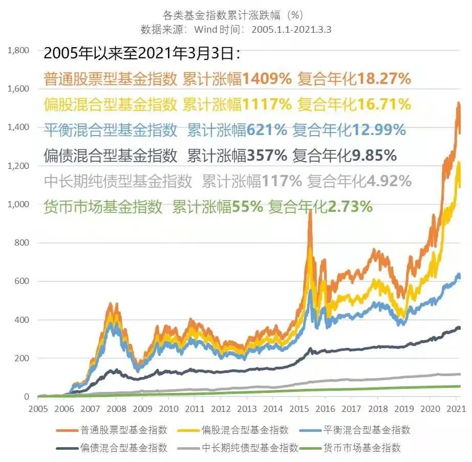 普通人做债券投资、基金投资、股票投资主要看国运-第2张图片-牧野网