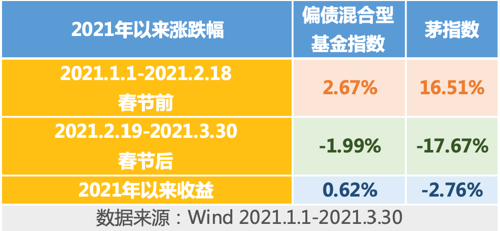 普通人做债券投资、基金投资、股票投资主要看国运-第4张图片-牧野网