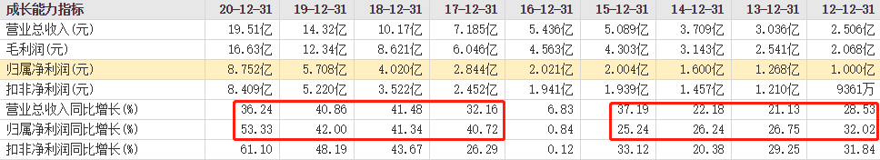 健帆生物净利润连续4年40%以上高增长-第2张图片-牧野网