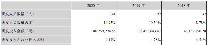 健帆生物净利润连续4年40%以上高增长-第6张图片-牧野网